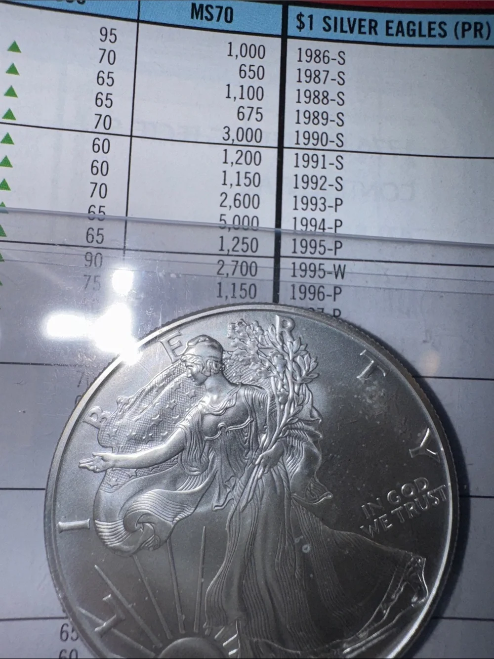 1997 American Silver Eagle Brilliantly, uncirculated.